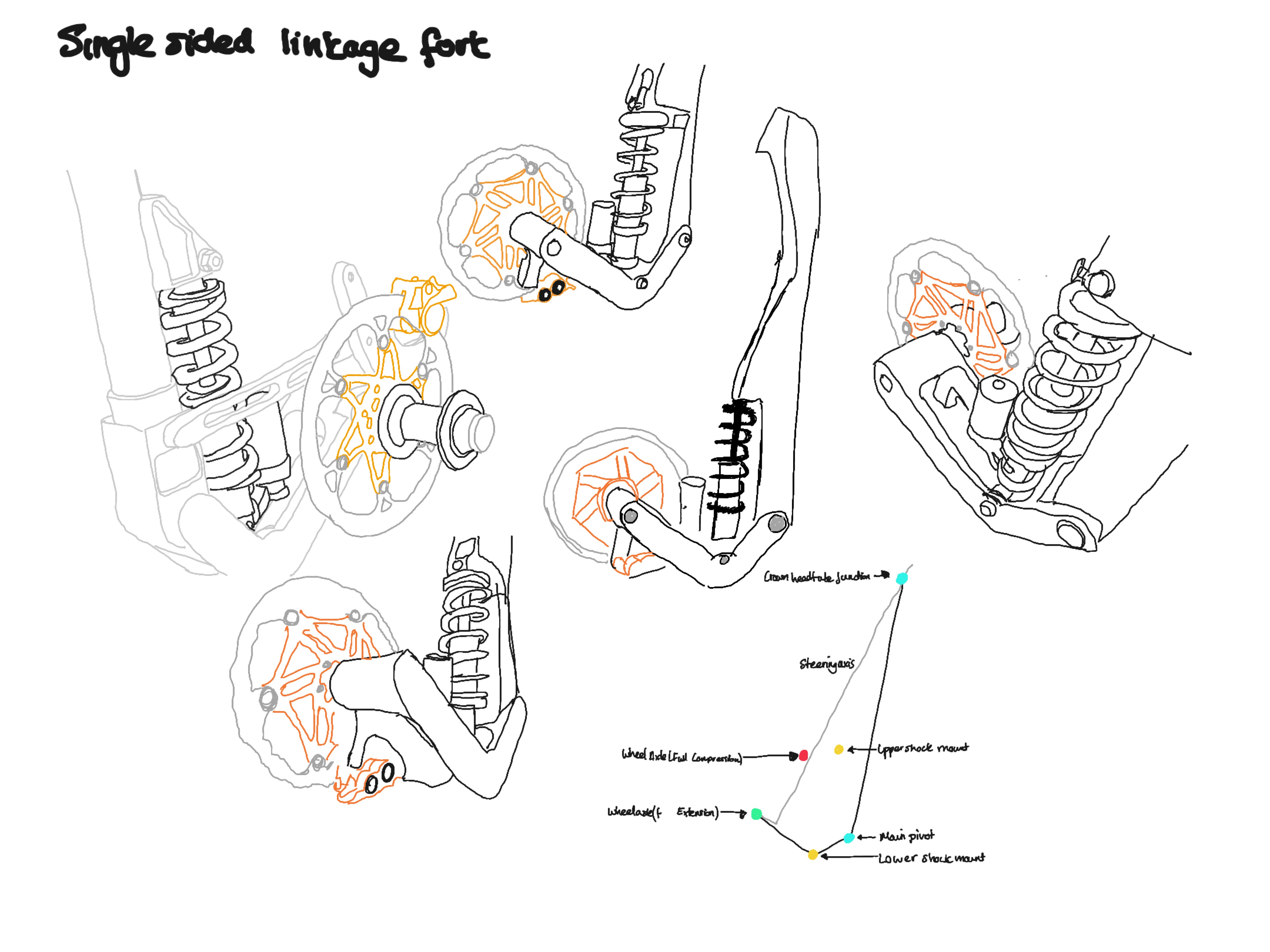 Single sided linkage fork design